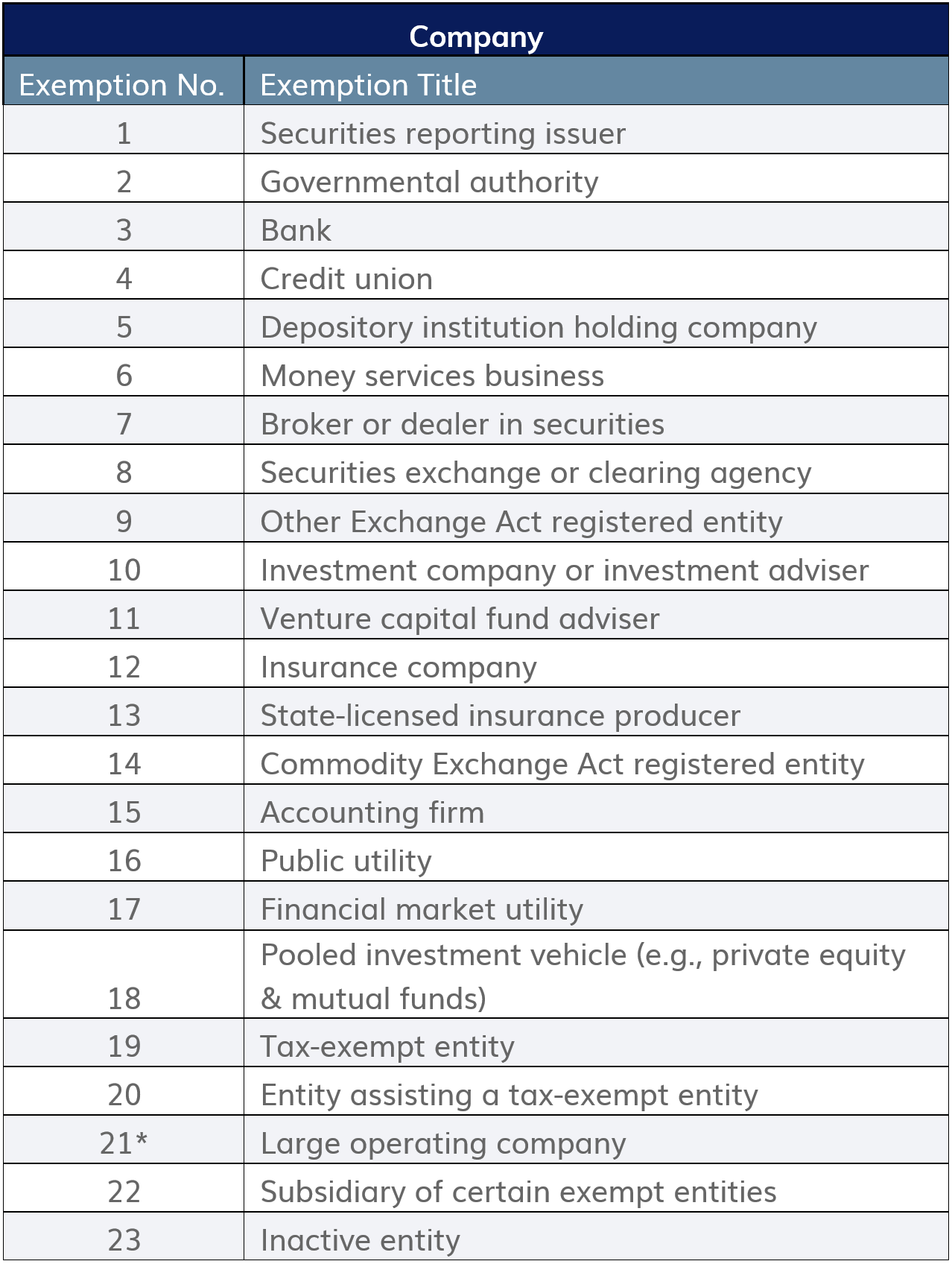 CTA Chart 1b