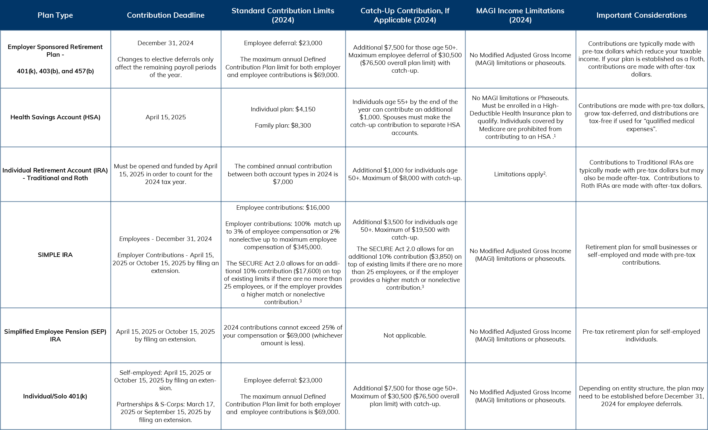 2024 Contribution Chart_2