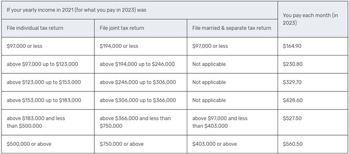 Medicare_Part_B_2022