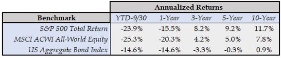 Annualized_Returns_YTD