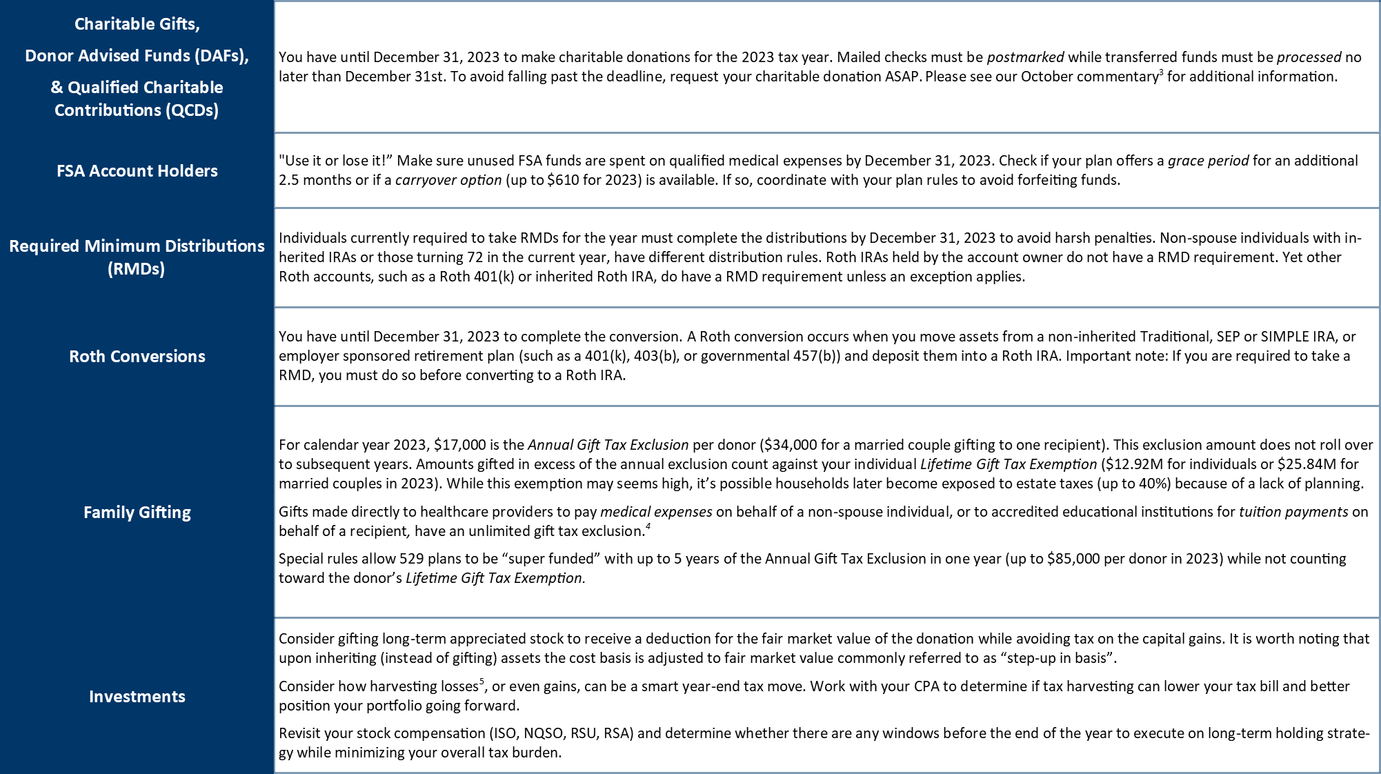 2023_Reduce Taxes Table 2